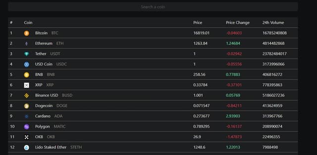 Criptocurrency Prices Application